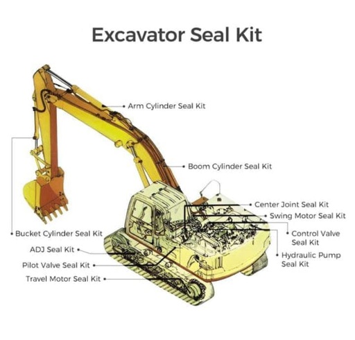 KIT DE SELLOS PARA EXCAVADORA